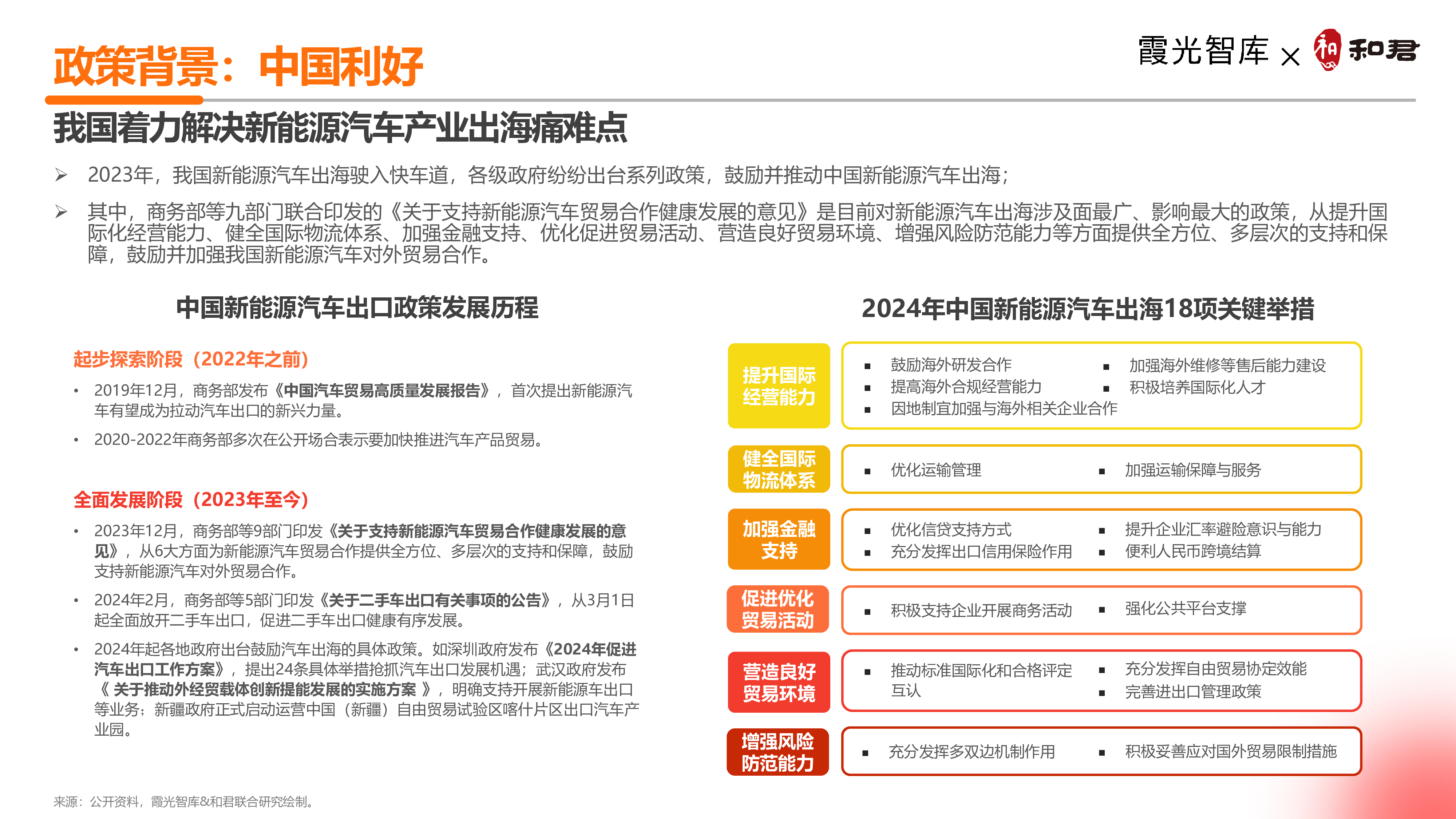 霞光智库2024中国新能源汽车出海十大趋势洞察报告-逆势出口环境下的新四化33页